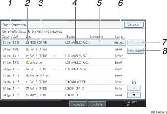 Nummerierte Abbildung Bedienfeld-Display
