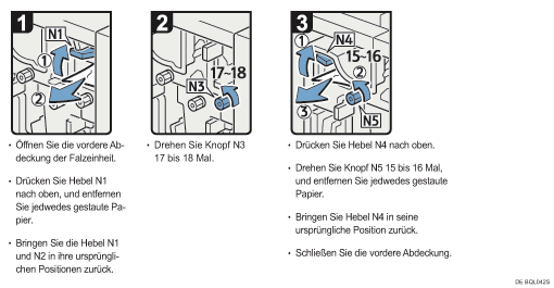 Abbildung Vorgehensweise 