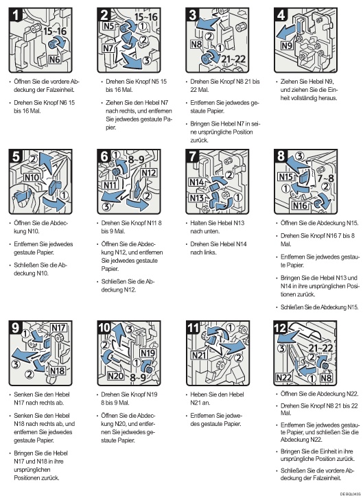 Abbildung Vorgehensweise 