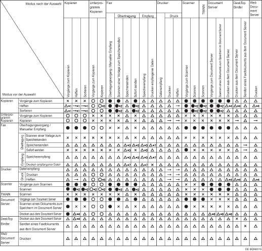 Abbildung Kompatibilit&auml;t der Funktionen