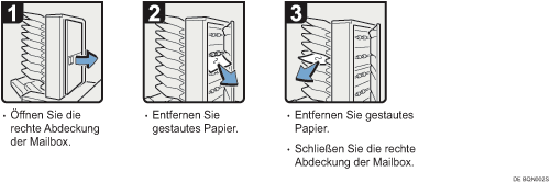 Abbildung Vorgehensweise 