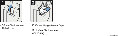 Abbildung Vorgehensweise 