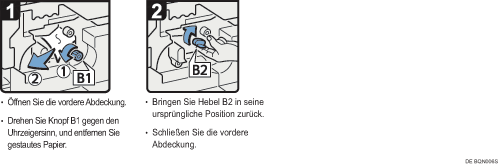 Abbildung Vorgehensweise 