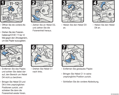 Abbildung Vorgehensweise 