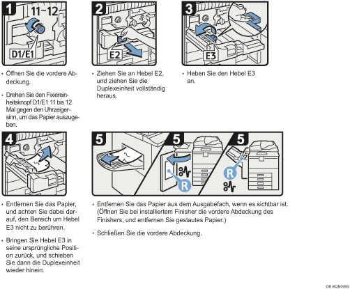Abbildung Vorgehensweise 