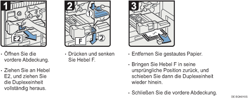 Abbildung Vorgehensweise 