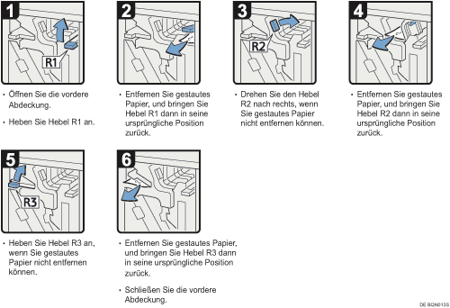 Abbildung Vorgehensweise 