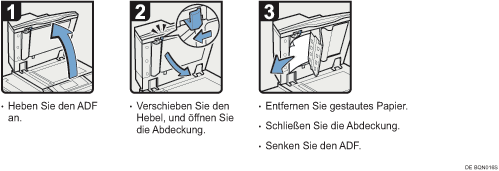 Abbildung Vorgehensweise 