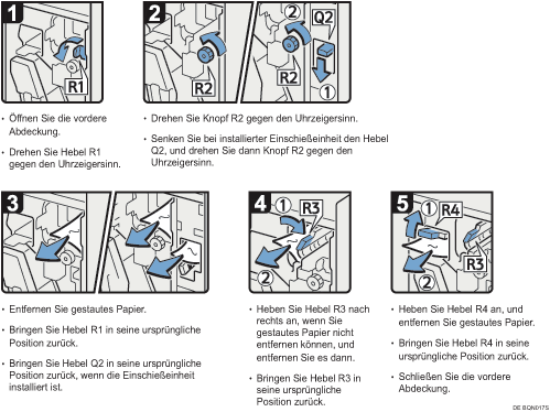 Abbildung Vorgehensweise 