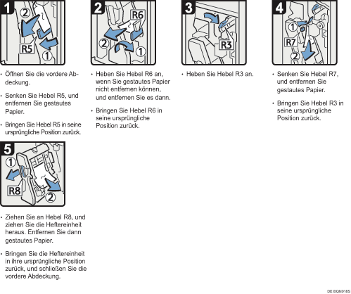 Abbildung Vorgehensweise 