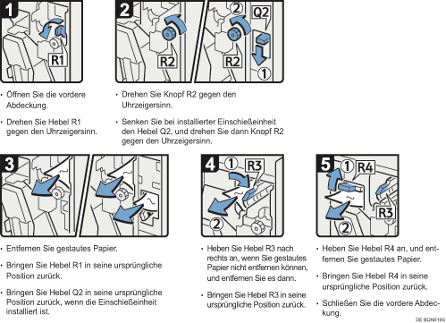 Abbildung Vorgehensweise 