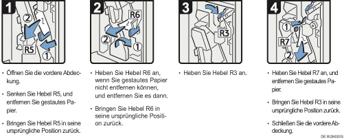 Abbildung Vorgehensweise 