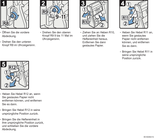 Abbildung Vorgehensweise 