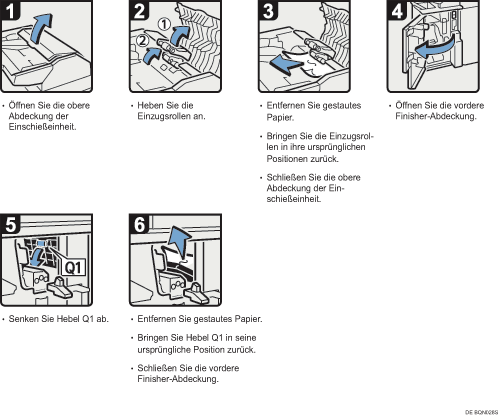 Abbildung Vorgehensweise 