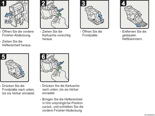 Abbildung Vorgehensweise 