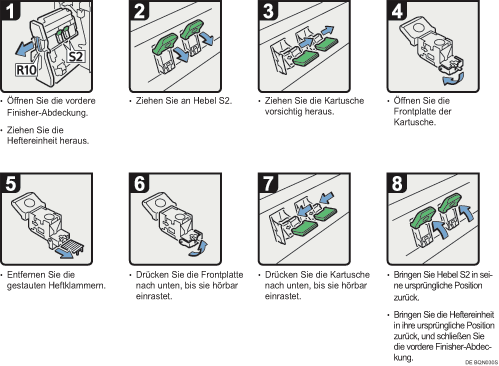 Abbildung Vorgehensweise 