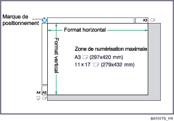 Illustration de la vitre d'exposition
