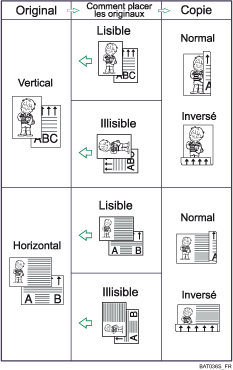 Illustration de Recto/Verso