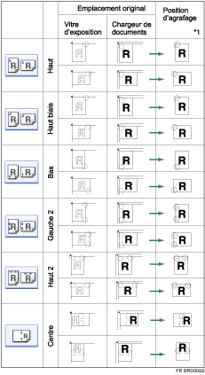 Illustration de la position d'agrafage