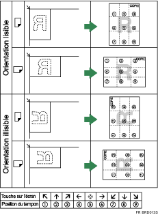 Illustration de position du tampon