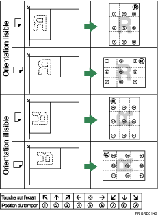 Illustration de position du tampon