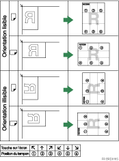 Illustration de position du tampon