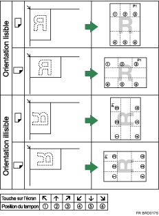 Illustration de position du tampon