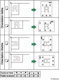 Illustration de position du tampon