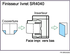 Illustration de Livret/Magazine