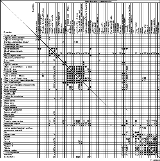 Illustration de Compatibilit&eacute; des fonctions