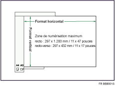 Illustration de la zone de num&eacute;risation maximum
