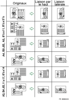 Illustration de l'impression Recto/Verso