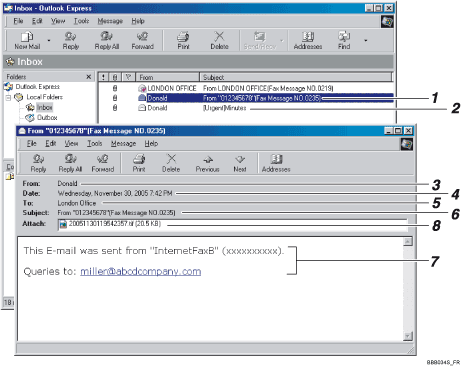 Illustration de l'&eacute;cran du syst&egrave;me d'exploitation avec l&eacute;gende num&eacute;rot&eacute;e
