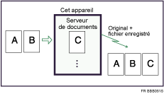 Illustration de l'enregistrement d'un document