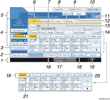 Illustration du panneau de commande avec l&eacute;gende num&eacute;rot&eacute;e.