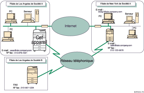 Illustration de la transmission e-mail 