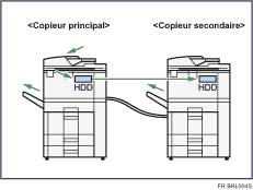 Illustration du Kit Duo