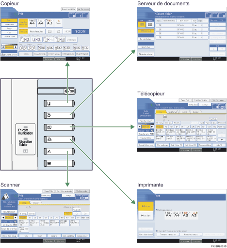 Illustration du changement de mode.
