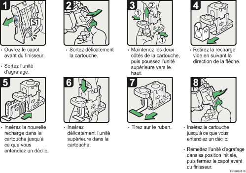 Illustration de la proc&eacute;dure d'application