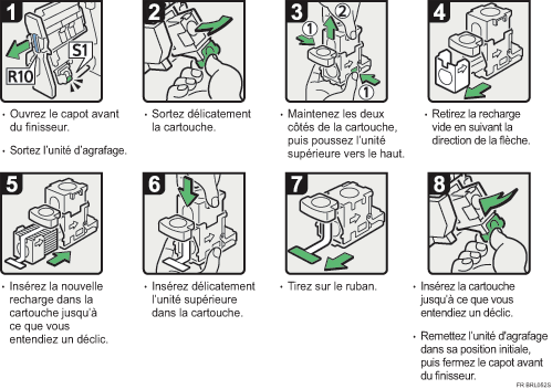 Illustration de la proc&eacute;dure d'application