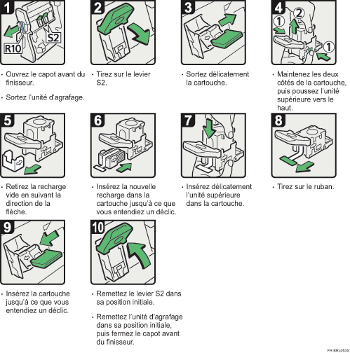 Illustration de la proc&eacute;dure d'application