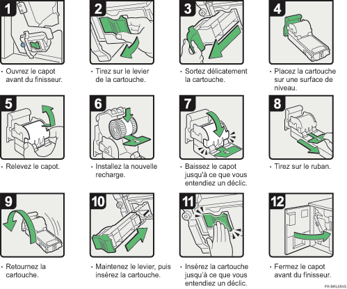 Illustration de la proc&eacute;dure d'application