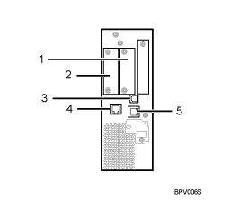 Illustration de la connexion aux interfaces (illustration avec l&eacute;gende num&eacute;rot&eacute;e)