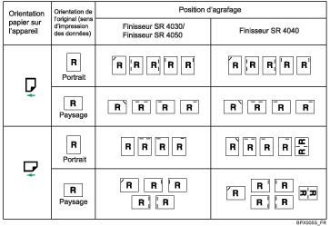 Illustration position d'agrafage