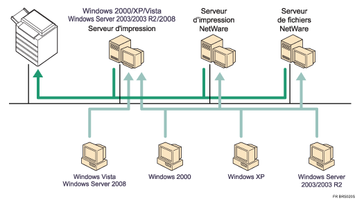Illustration utilisation r&eacute;seau