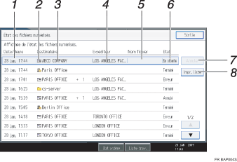 Illustration avec l&eacute;gende num&eacute;rot&eacute;e du panneau de commande