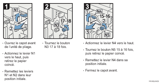 Illustration de la proc&eacute;dure