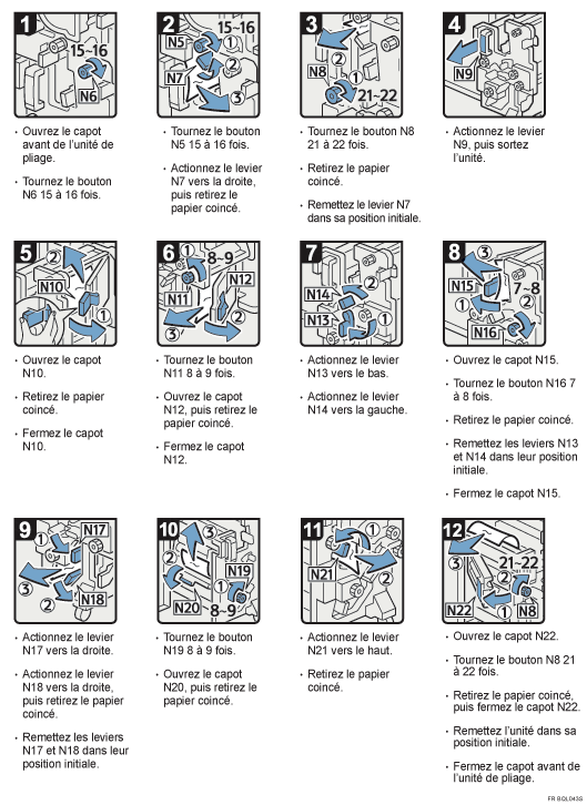 Illustration de la proc&eacute;dure