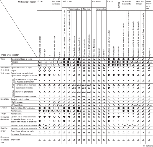 Illustration de la compatibilit&eacute; des fonctions