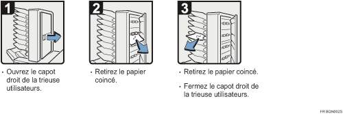Illustration de la proc&eacute;dure
